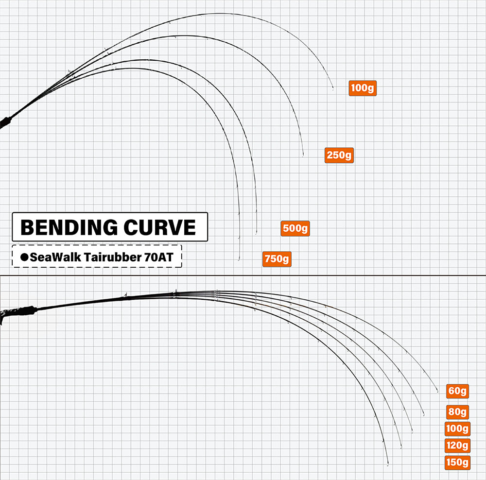 Yamaga Blanks - Sea Walk Tairubber 70AT