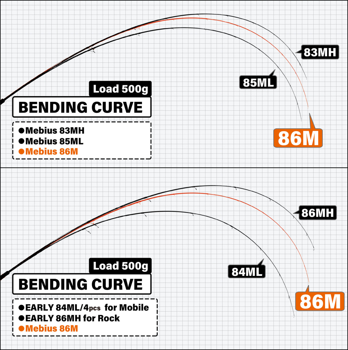 Yamaga Blanks - Mebius 86M Squid Rod