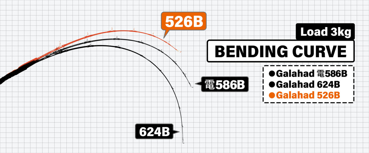 Yamaga Blanks - Galahad 526B