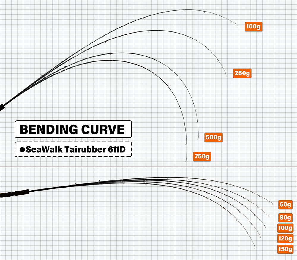 Yamaga Blanks - Sea Walk Tairubber 611D