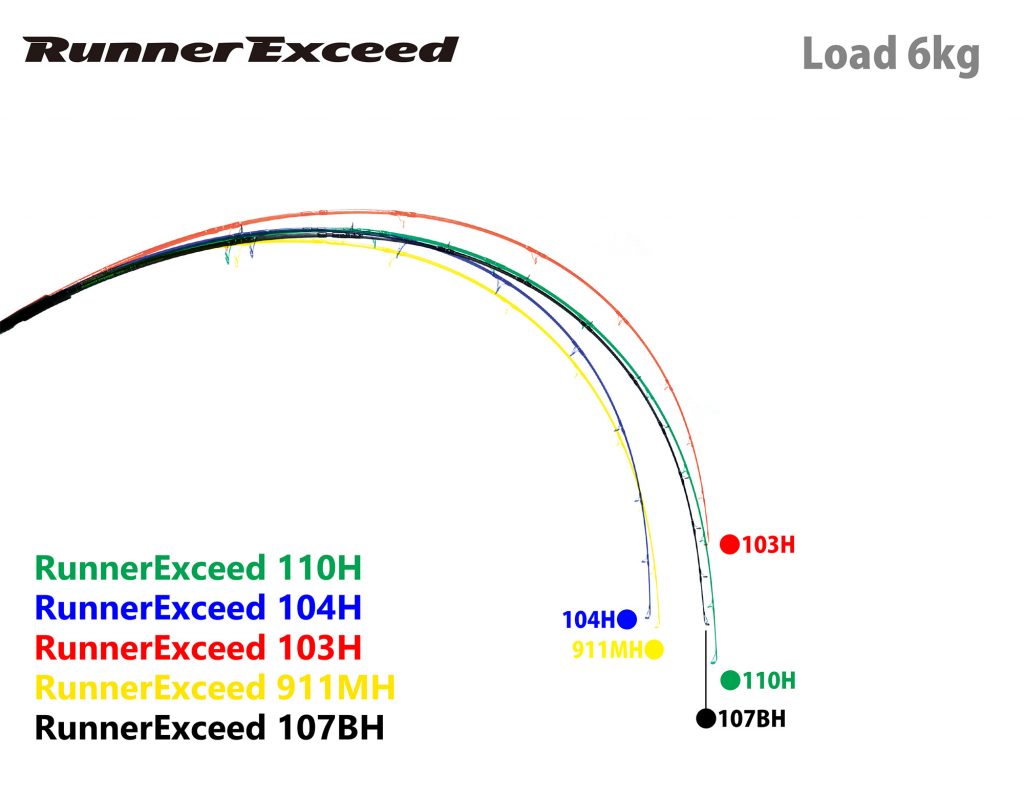 Ripple Fisher - RunnerExceed 103H Topwater Rod