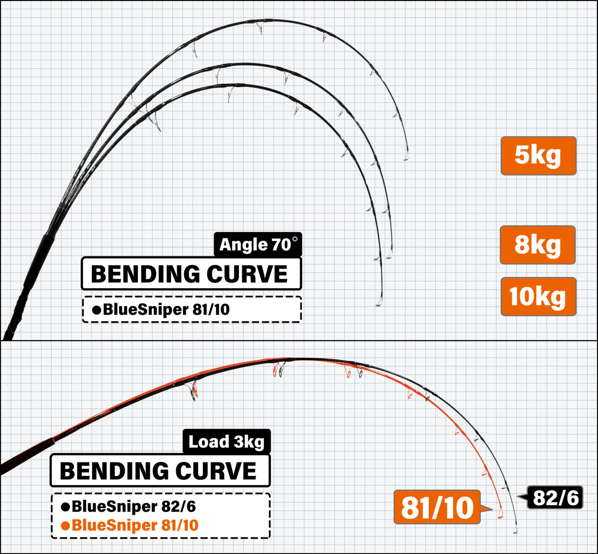 Yamaga Blanks - Blue Sniper 81/10 Blacky
