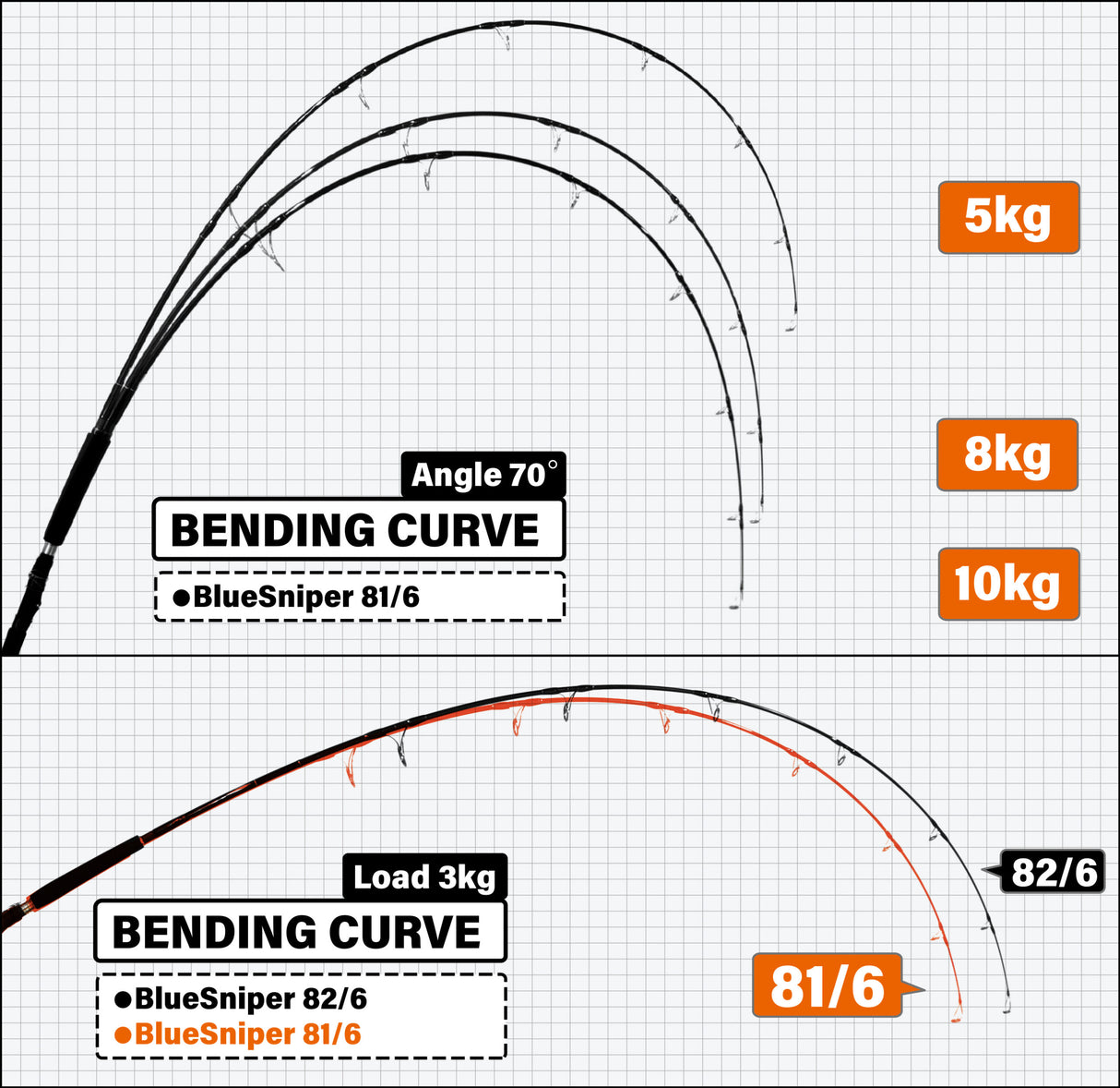 Yamaga Blanks - Blue Sniper 81/6 Blacky
