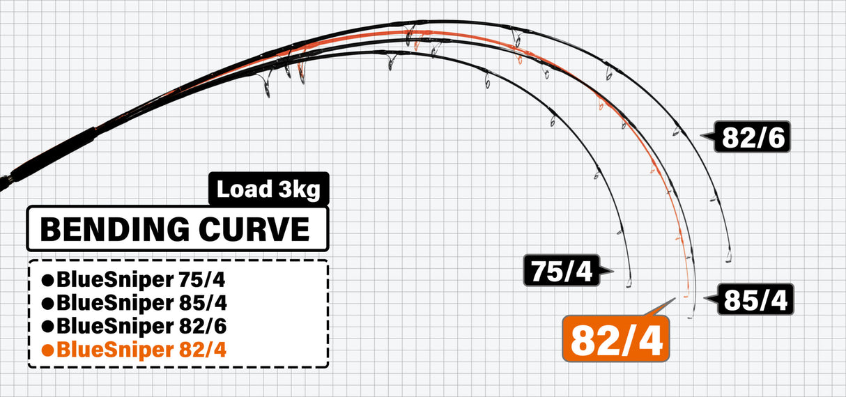 Yamaga Blanks - Blue Sniper 82/4