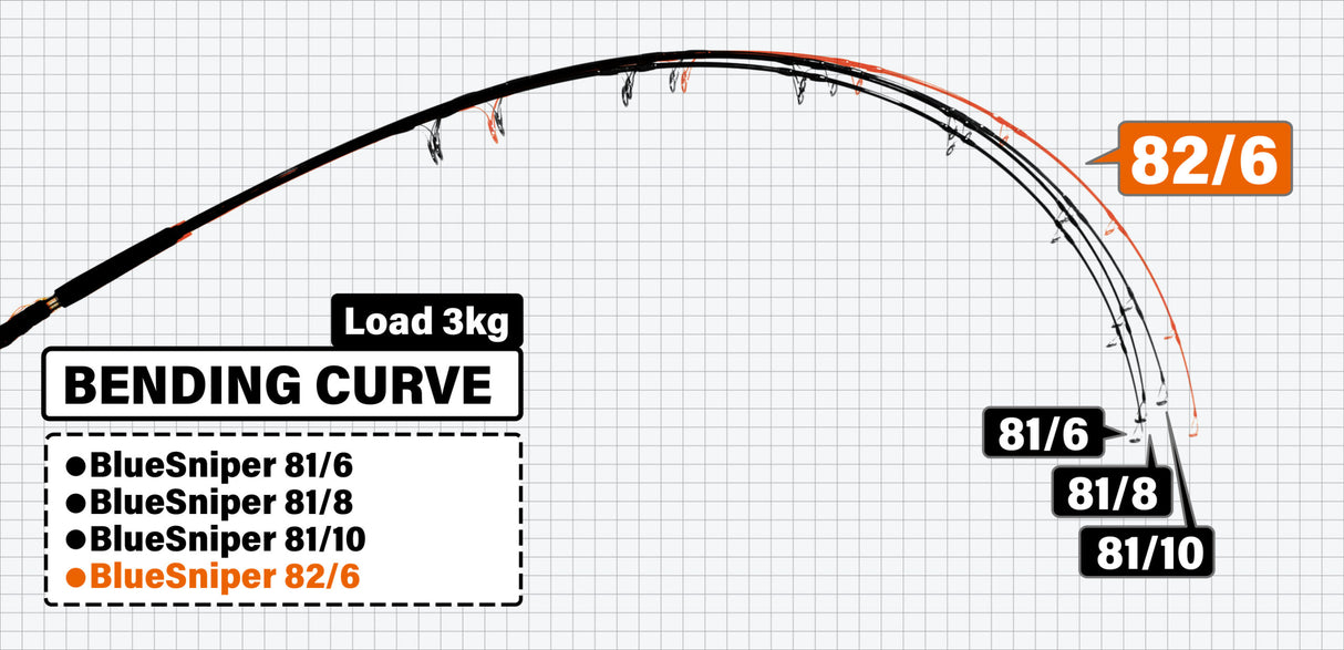 Yamaga Blanks - Blue Sniper 82/6