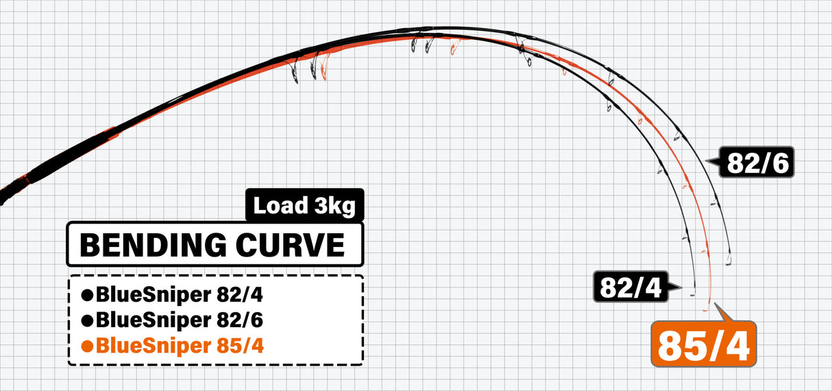 Yamaga Blanks - Blue Sniper 85/4 Canary