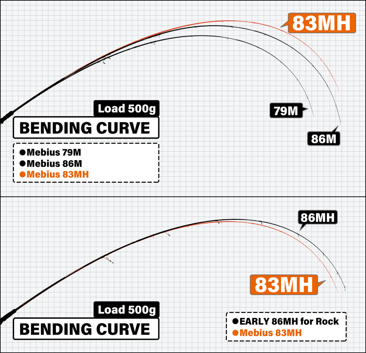 Yamaga Blanks - Mebius 83MH Squid Rod