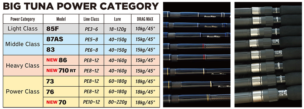 Ripple Fisher - Big Tuna 76 Japan Special Topwater Rod
