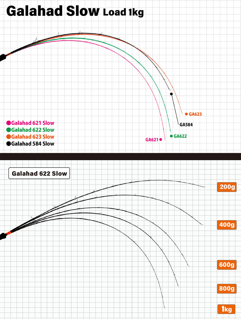 Yamaga Blanks - Galahad 622 Slow Global Overhead Rod