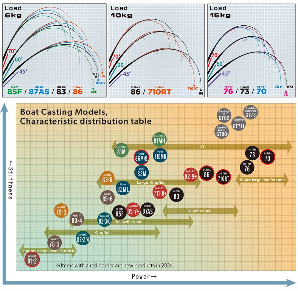 Ripple Fisher - Big Tuna 83 JAPAN SP w/ Gimbal Topwater Rod