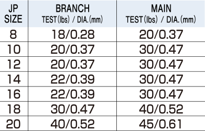 Hayabusa - UV Real Minnow - EX125