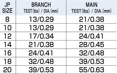 Hayabusa - Gold Rush Sabiki EX128