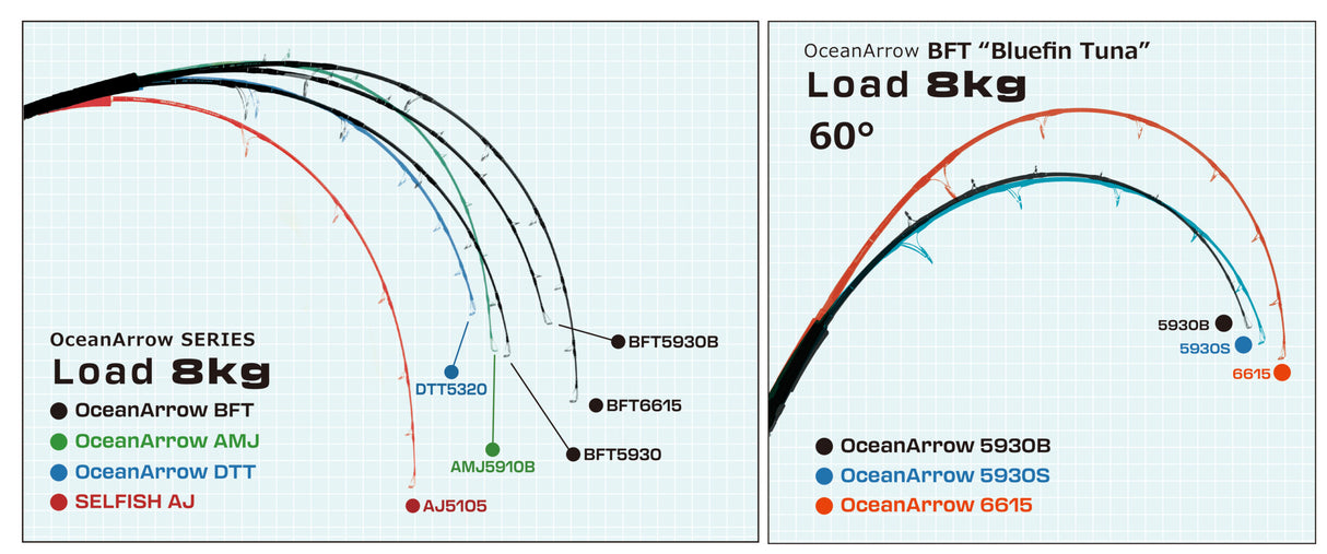 Ripple Fisher - Ocean Arrow 5930B