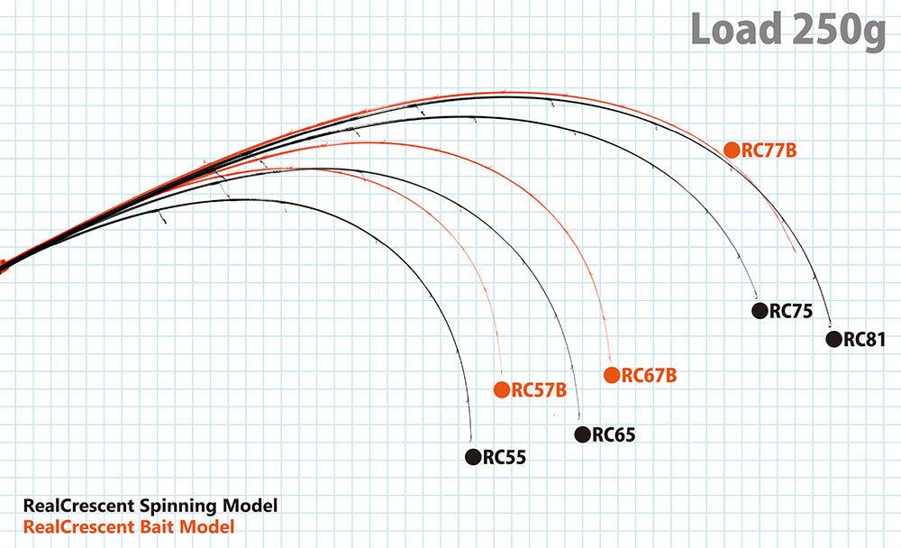 Ripple Fisher - RealCrescent RC65S