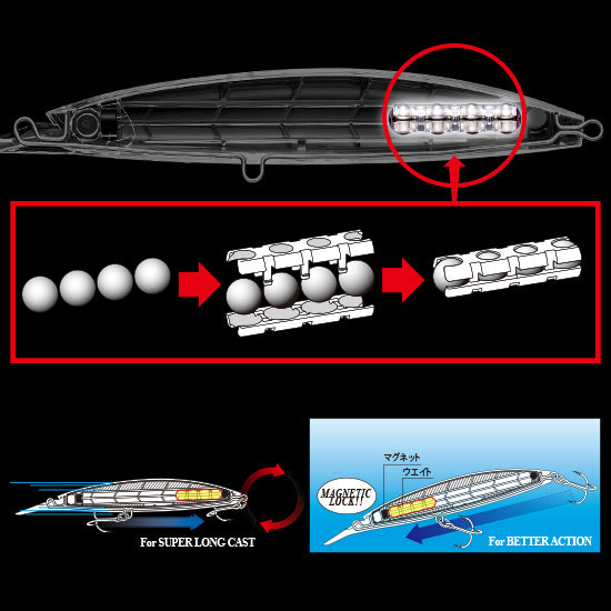 Hardcore - Bullet Fast (S)