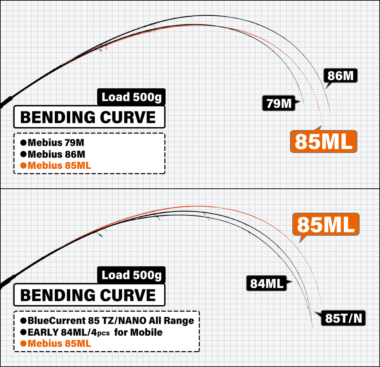 Yamaga Blanks - Mebius 85ML