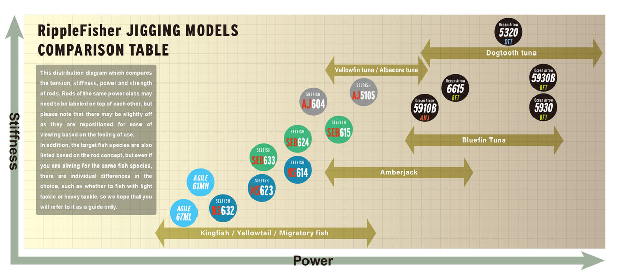 Ripple Fisher - Ocean Arrow 5930B