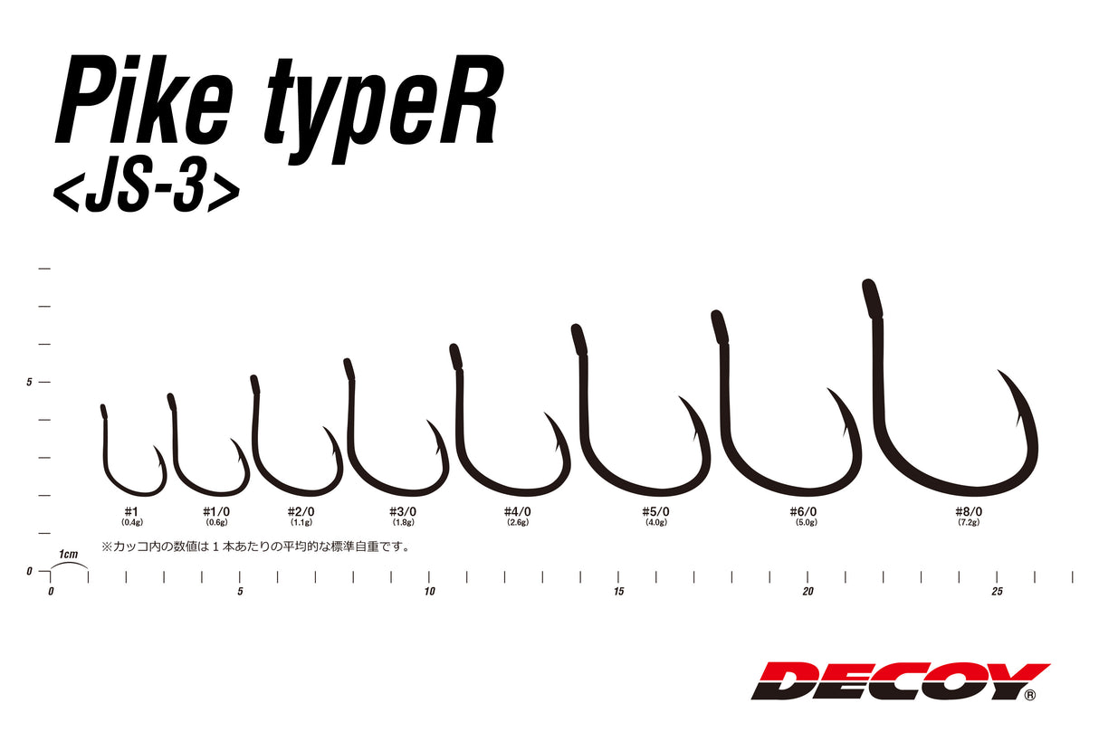 Decoy - Pike Type R
