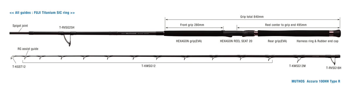Zenaq - Muthos Accura 100HH Type R