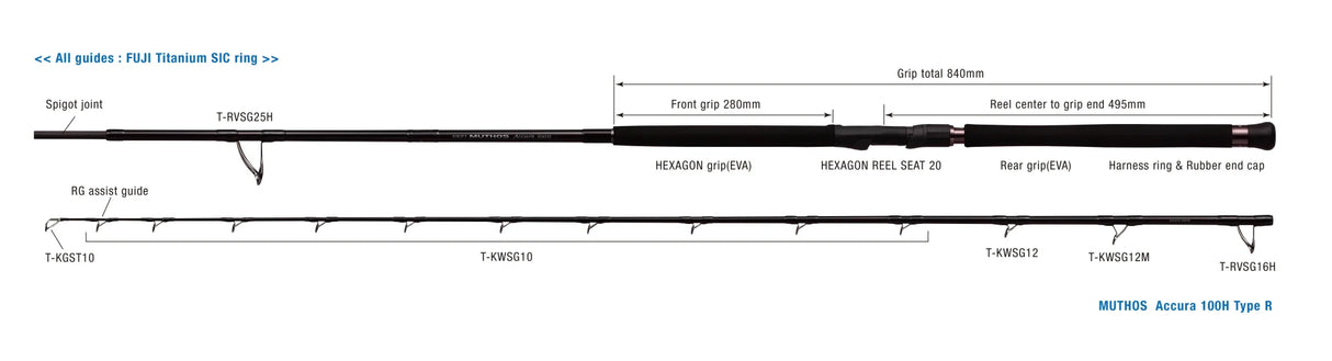 Zenaq - Muthos Accura 100H Type R