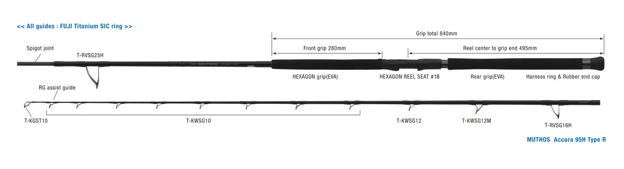 Zenaq - Muthos Accura 95H Type R