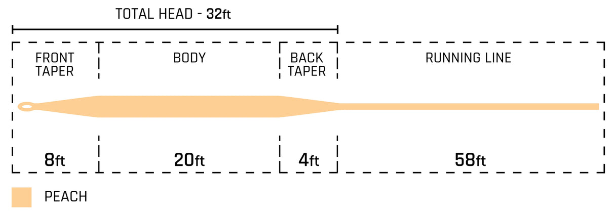 Cortland - 444 Peach