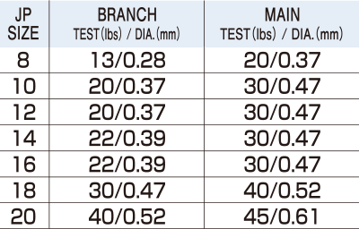 Hayabusa - Real Shrimp Sabiki EX124