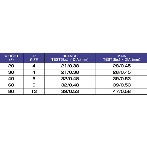 Hayabusa - Jigging Sabiki