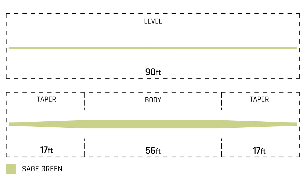 Cortland - Euro Nymph Braid Core