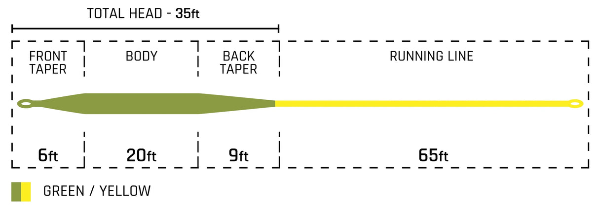 Cortland - Trout Boss
