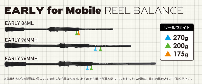 Yamaga Blanks - EARLY for Mobile 96MMH Spinning Rod