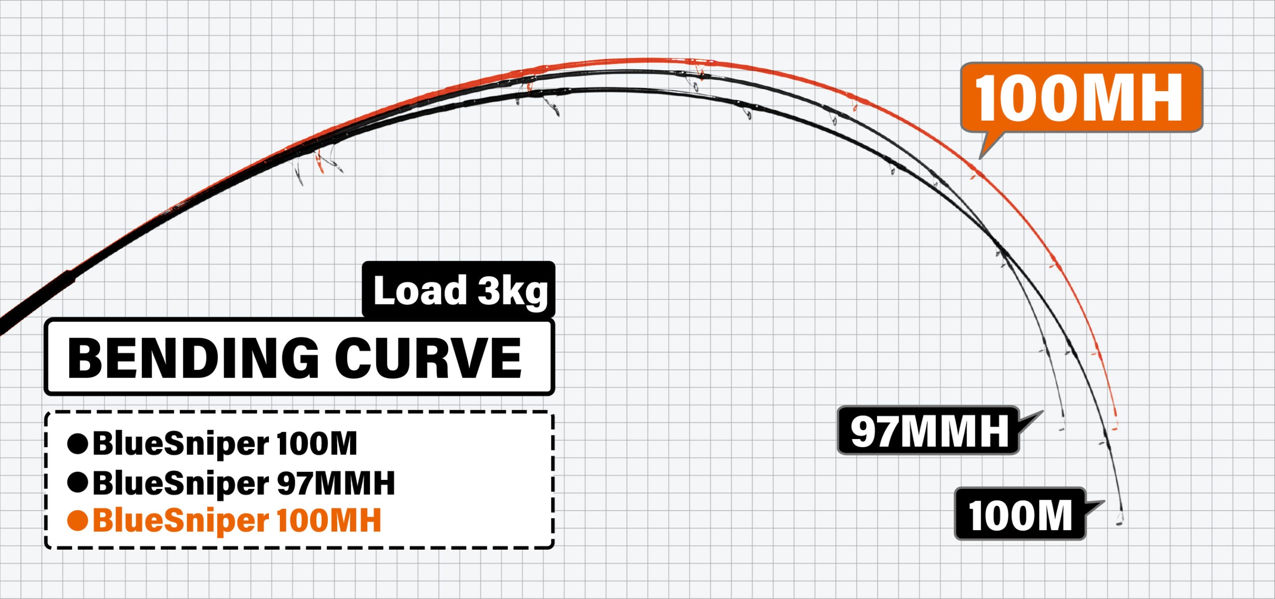 Yamaga Blanks - Blue Sniper 100M-MH – Monster Fishing
