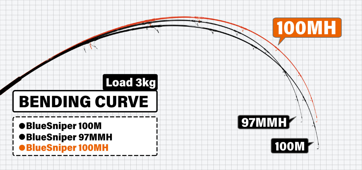 Yamaga Blanks - BlueSniper 100M-MH Topwater Rod