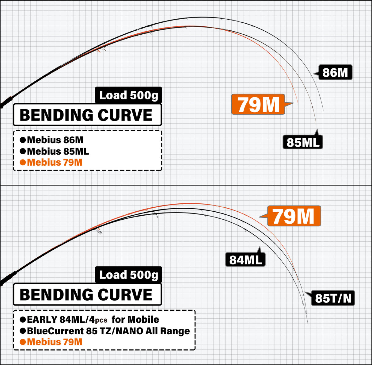 Yamaga Blanks - Mebius 79M Squid Rod