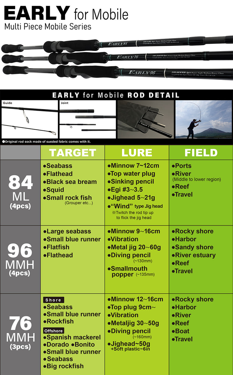 Yamaga Blanks - EARLY for Mobile 96MMH Spinning Rod
