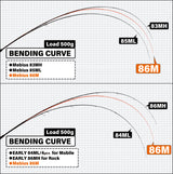 Yamaga Blanks - Mebius 86M Squid Rod