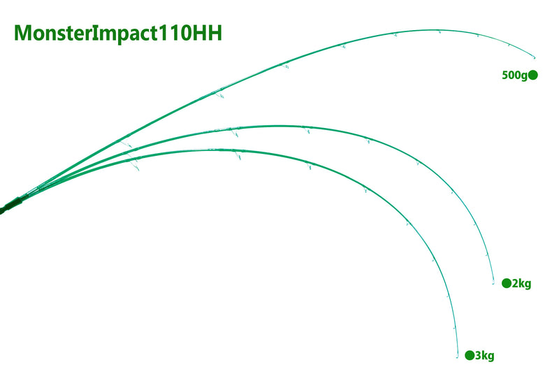 Ripple Fisher - MonsterImpact 110HH Spinning Rod