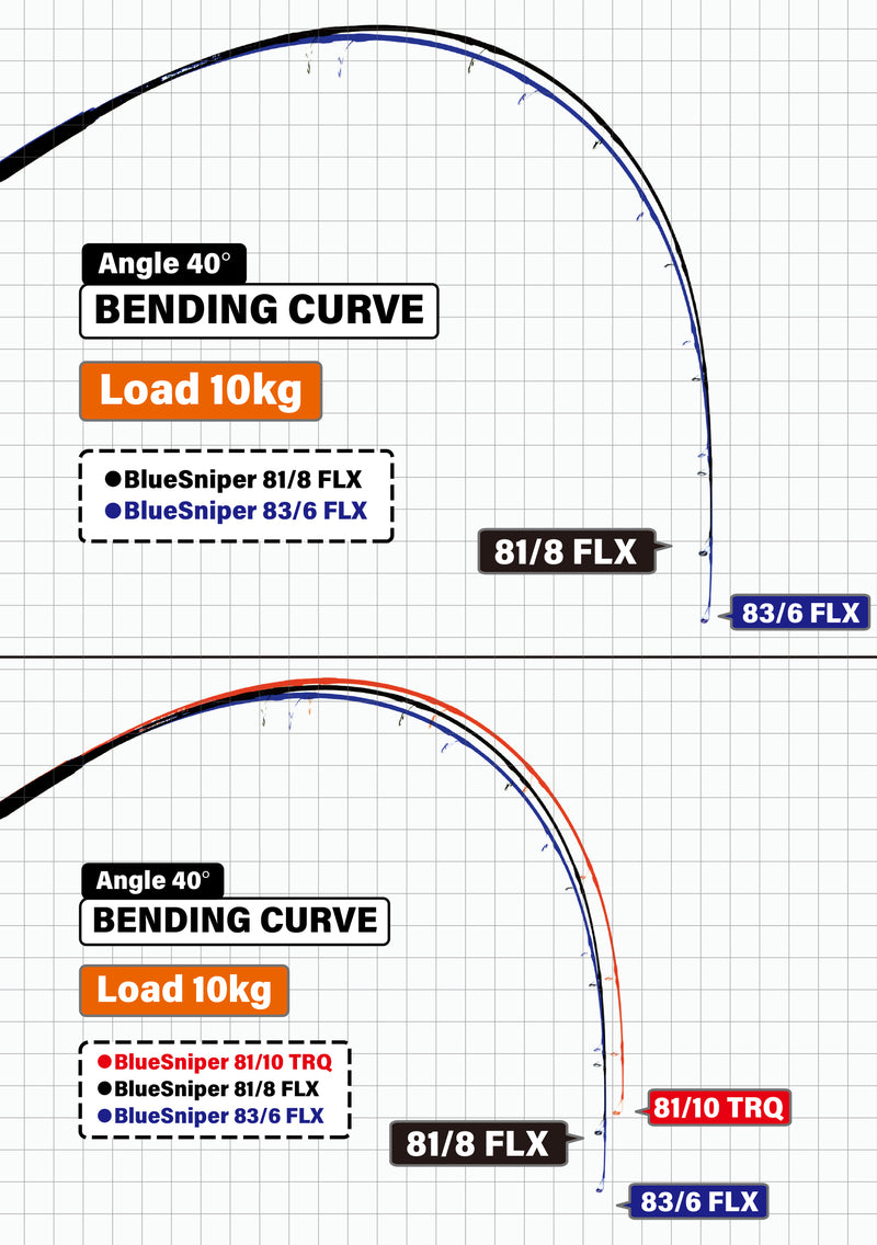 Yamaga Blanks - BlueSniper 81/8 FLX Topwater Rod