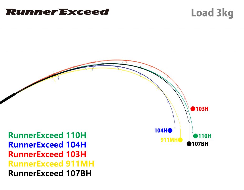 Ripple Fisher - RunnerExceed 103H Topwater Rod