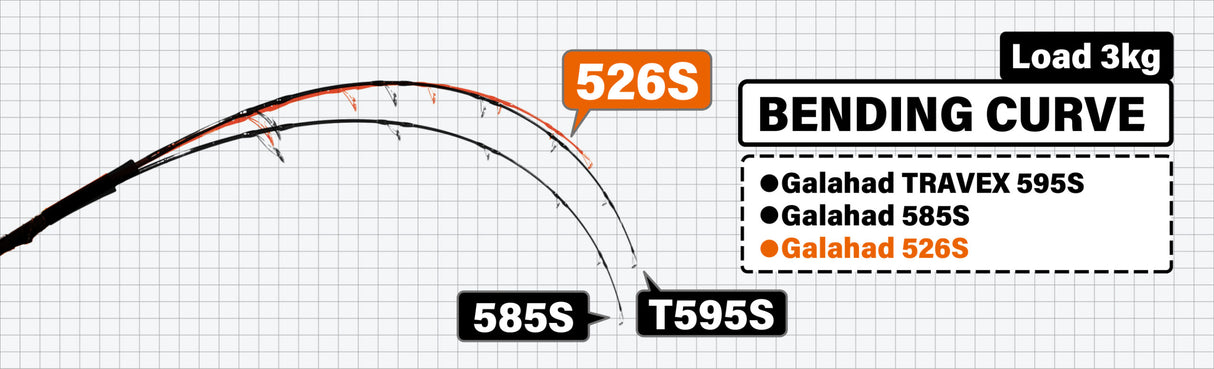 Yamaga Blanks - Galahad 526S