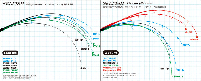 Ripple Fisher - Selfish SEB 624