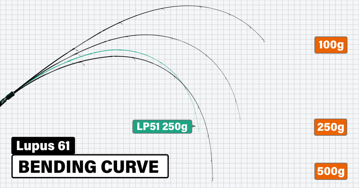 Yamaga Blanks - Lupus 61