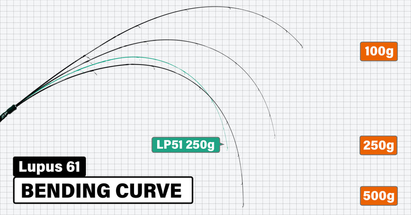 Yamaga Blanks - Lupus 61 Trout Rod