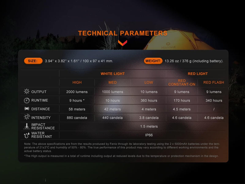 Fenix - Lantern CL28R (2000 lumens)