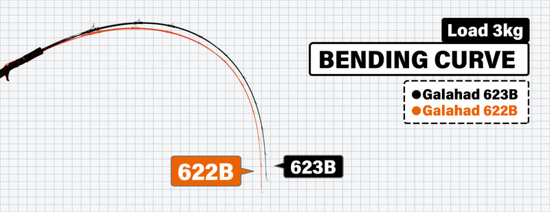 Yamaga Blanks - Galahad 622B Overhead Rod