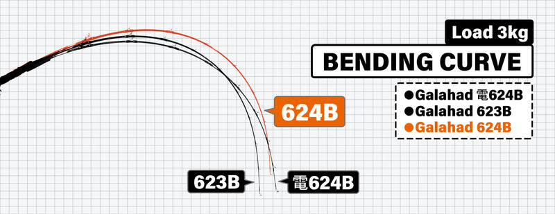 Yamaga Blanks - Galahad 624B Overhead Rod