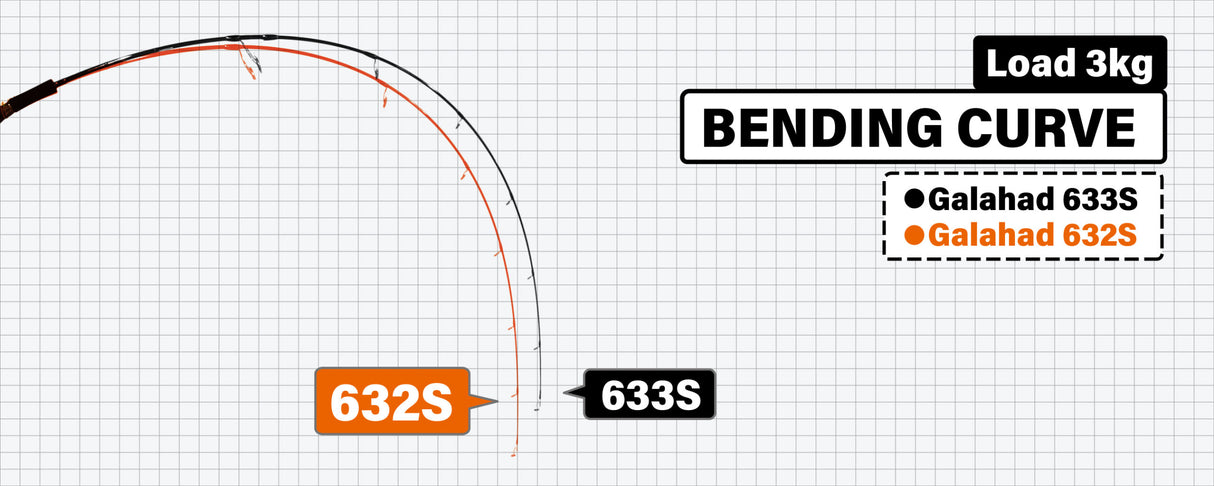 Yamaga Blanks - Galahad 632S