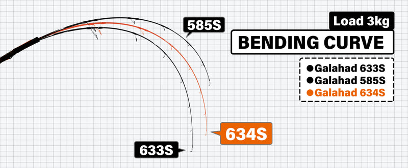 Yamaga Blanks - Galahad 634S Spinning Rod