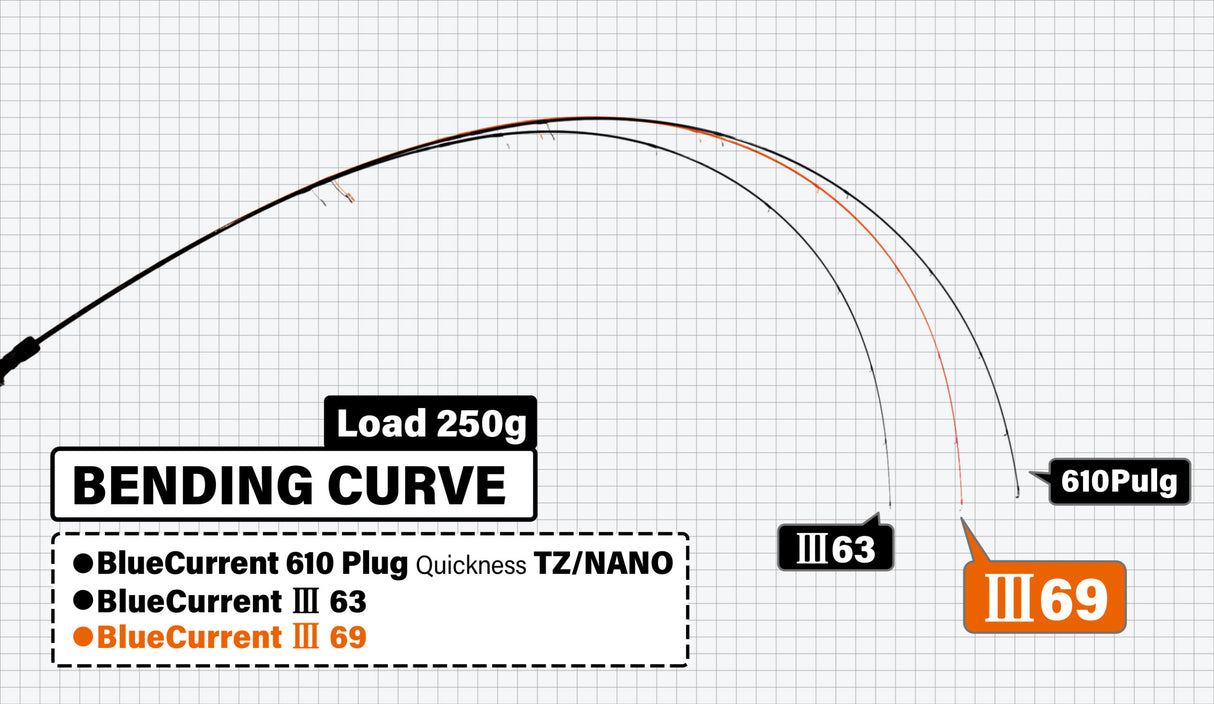 Yamaga Blanks - Blue Current III 69