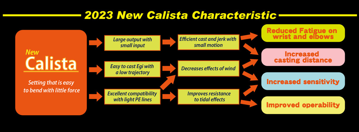Yamaga Blanks - Calista 72L/TF Squid Rod
